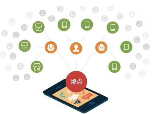 翠屏为什么越来越多的企业通过软文营销来引流